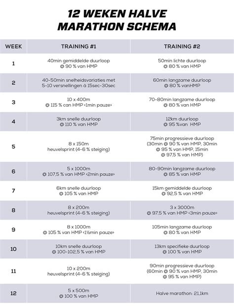 schema halve marathon